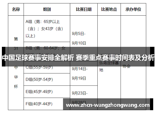 中国足球赛事安排全解析 赛季重点赛事时间表及分析